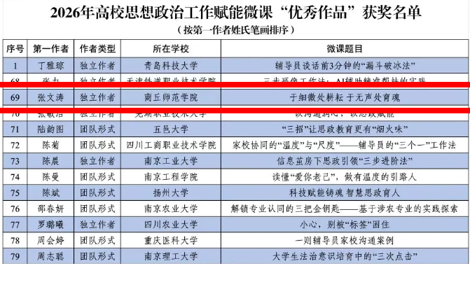 2026思政工作赋能微课优秀作品 2026思政工作赋能微课优秀作品
