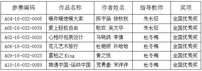1021现代艺术学院.JPG