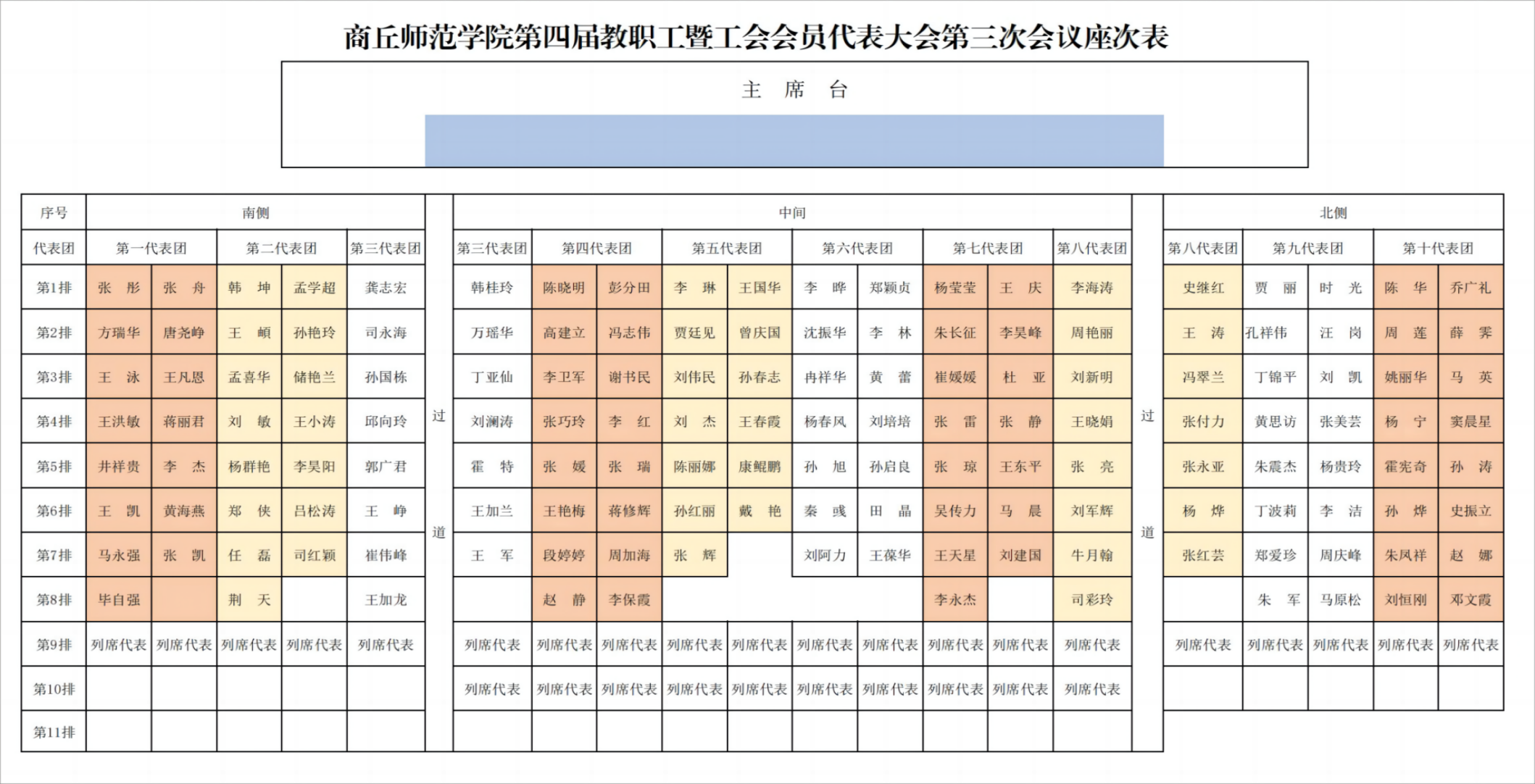 2024年商丘师范学院第四届教职工暨工会会员代表大会座次表(2)_00(1)