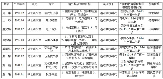中外合作办学专业教师赴境外培训人员名单.jpg