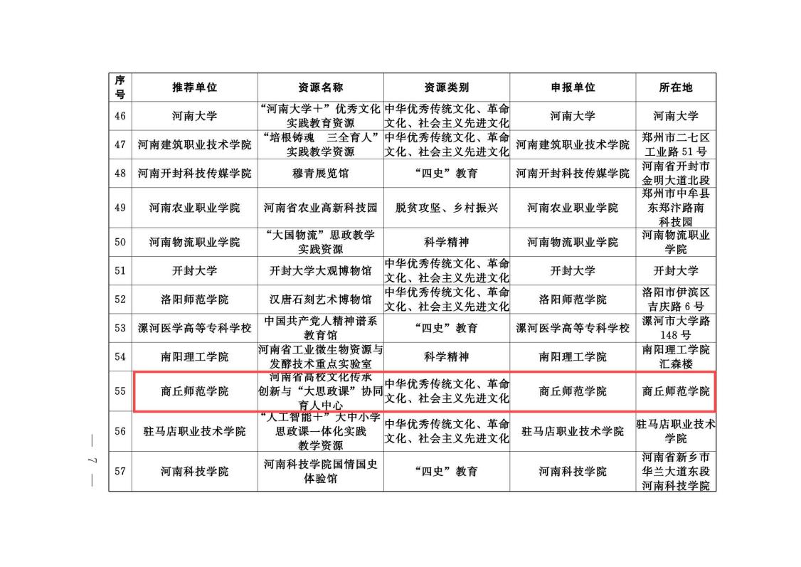 河南省思政课实践教学基地评选结果通知_06(1) 河南省思政课实践教学基地评选结果通知_06(1)